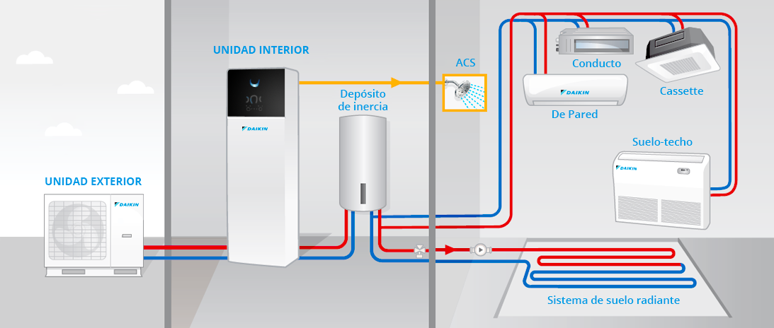 Plata zapatilla Morgue Aula de Transición Energética 24 octubre Aerotermia